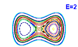 Poincaré section A=0, E=2